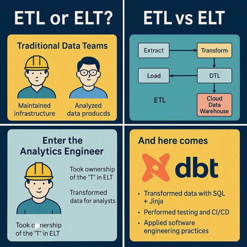 Analytics Engineer & Modern Data Teams